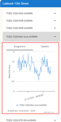 aquis_station_select_timeseries_graph-table_zoom50