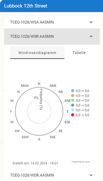 aquis_station_select_timeseries_windrose_zoom50