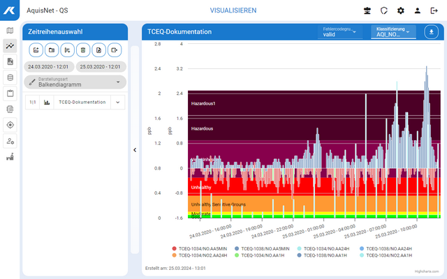 aquis_visual_display_classifications_result_zoom50