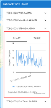 aquis_station_select_timeseries_graph-table_zoom50