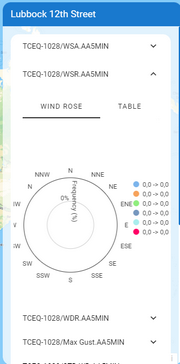 aquis_station_select_timeseries_windrose_zoom50